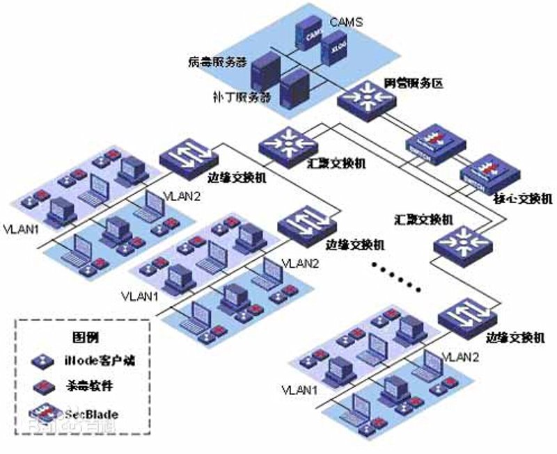 网络技术专业的学生毕业后可以从事哪些岗位？让我们通过对比分析，为他们提供一份详细的就业指南。